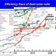 PVeff quantum dot solar cells